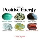 Crystals for positive energy